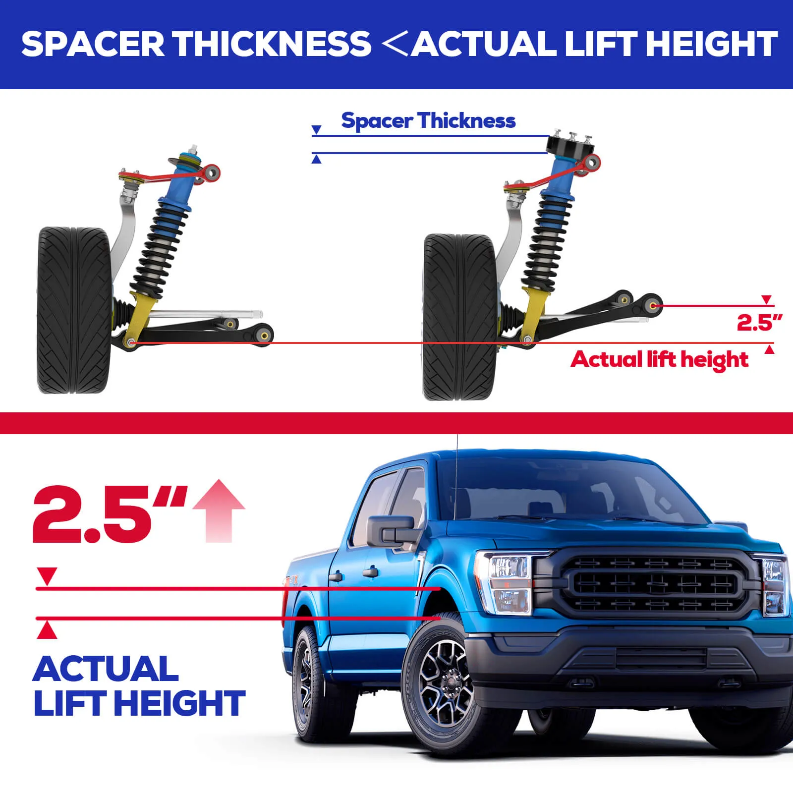 2.5 inch Front Leveling Lift Kits For 2004-2023 Ford F150 Lincoln 2WD 4WD