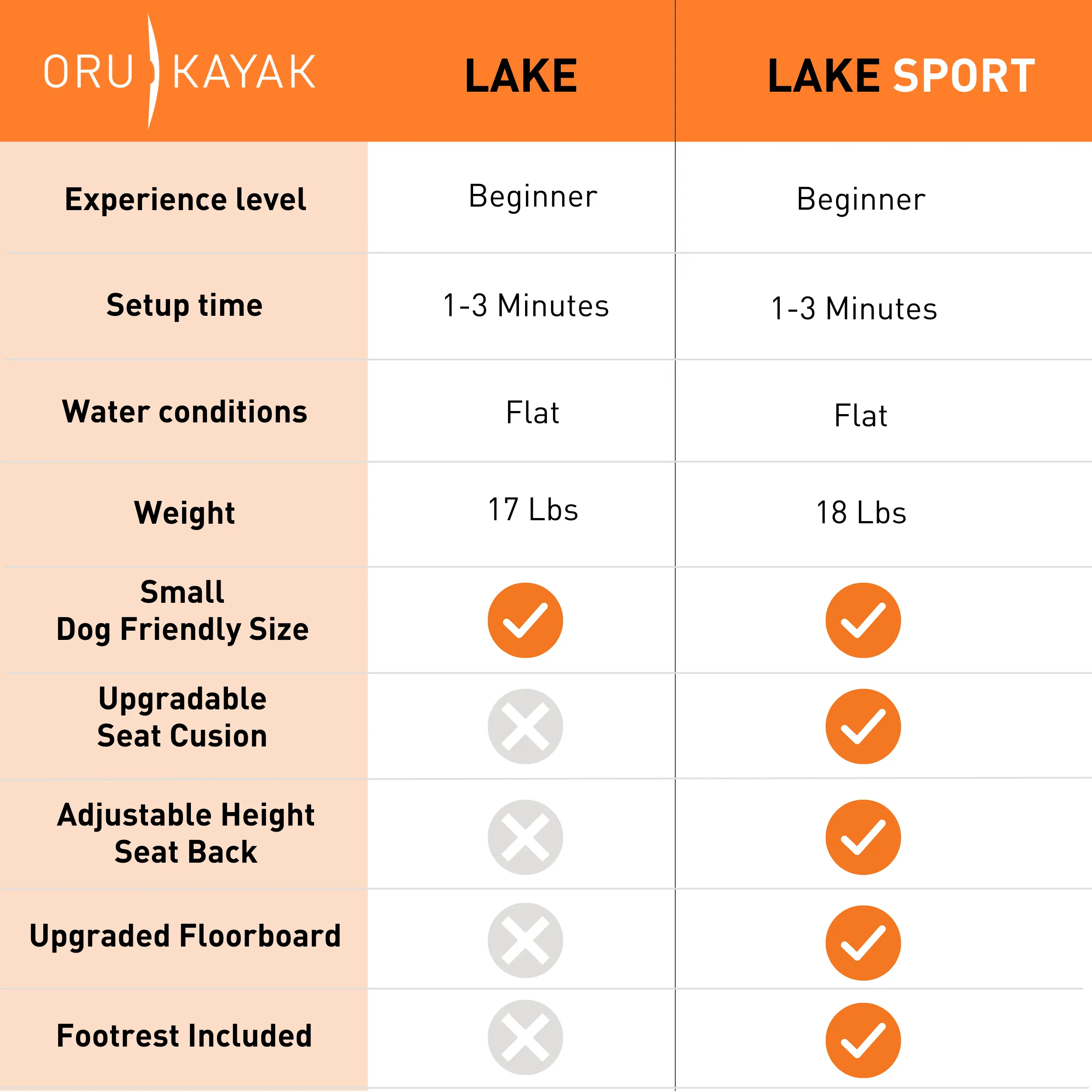 Oru Lake Foldable Kayak